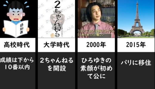 ひろゆきの生い立ち　ひろゆき　学生時代　2ch　写像　それってあなたの感想ですよね？